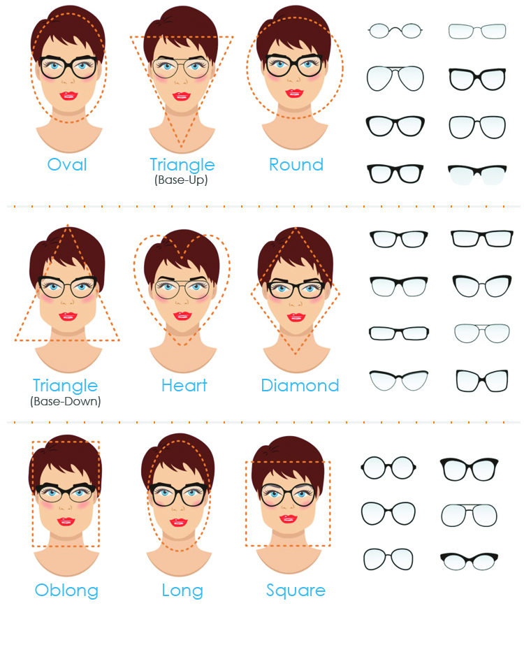 Frame Selection Guide - Sawant Optometry Clinic